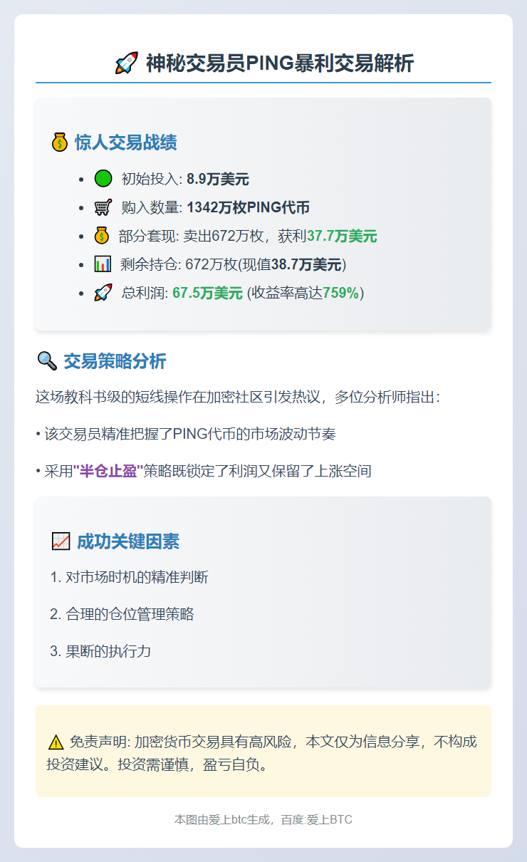 两日交易PING获利67.5万美元