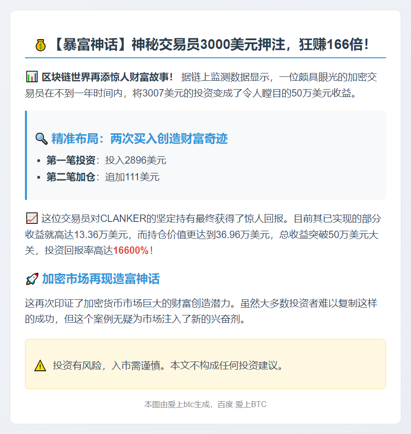 交易员300美元买入CLANKER，现赚166倍