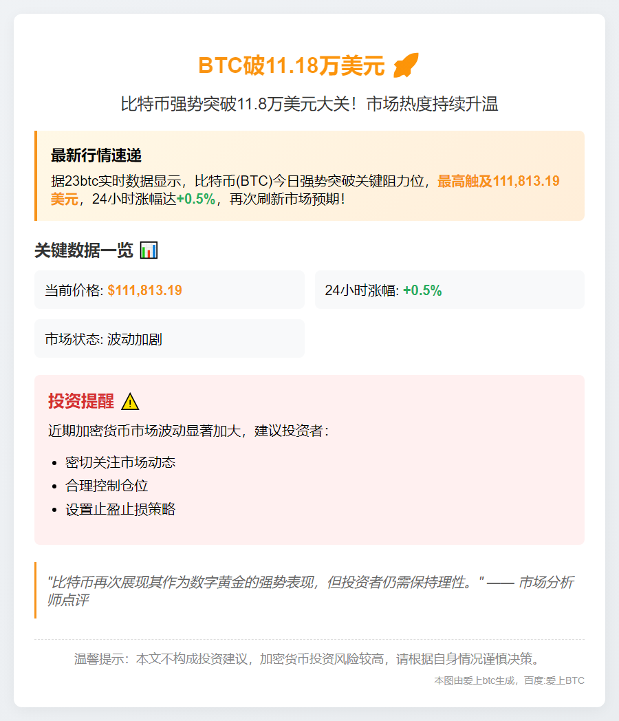 BTC破11.18万美元