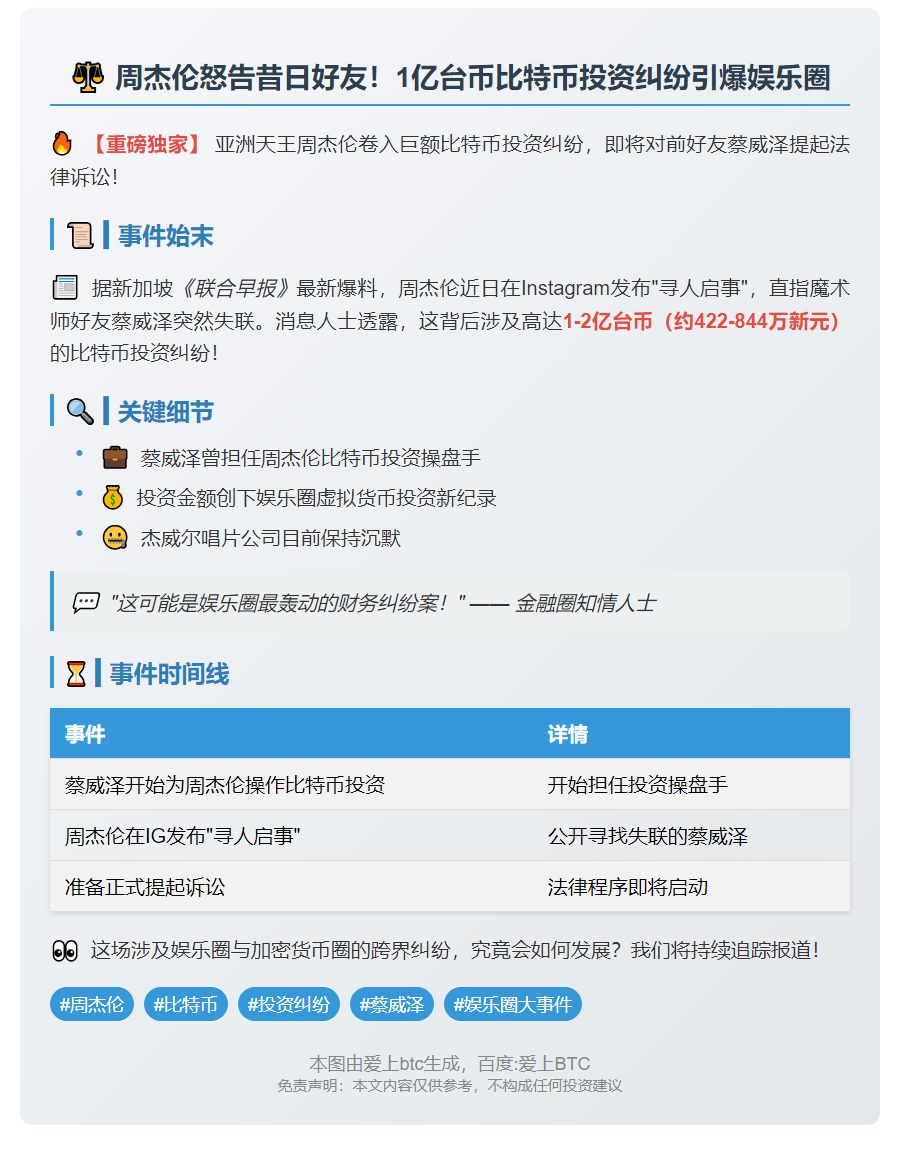 周杰伦拟起诉比特币代操人蔡威泽