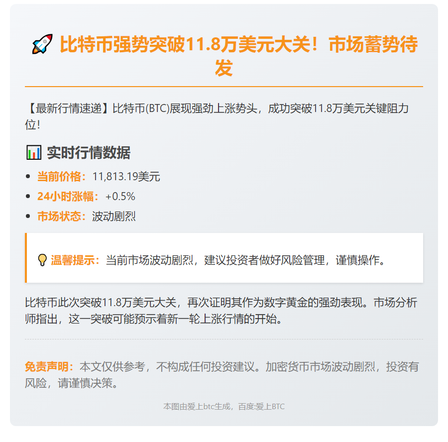 BTC破11.8万美元