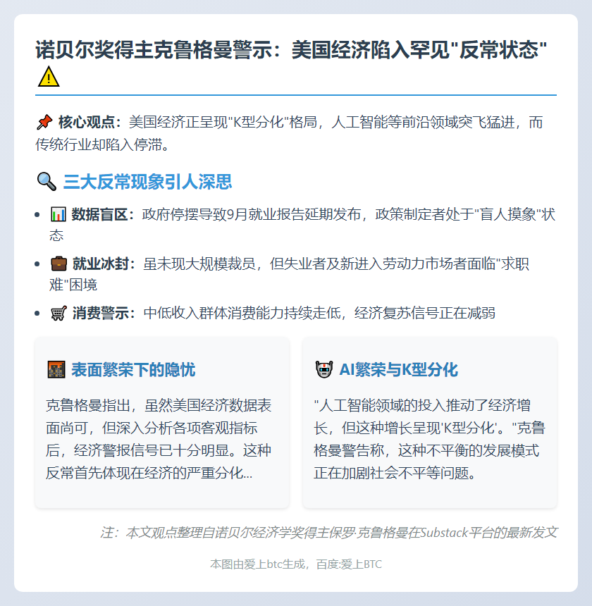 诺奖得主：美国经济反常 关键领域受阻