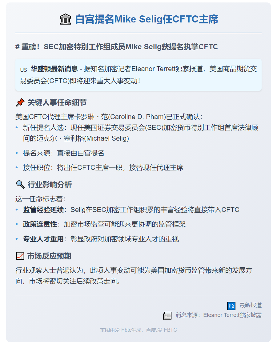 白宫提名Mike Selig任CFTC主席