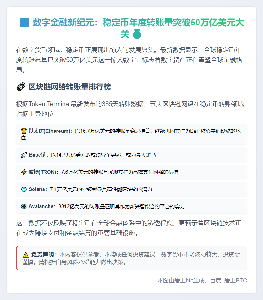 年度稳定币转账超50万亿美元，以太坊领跑