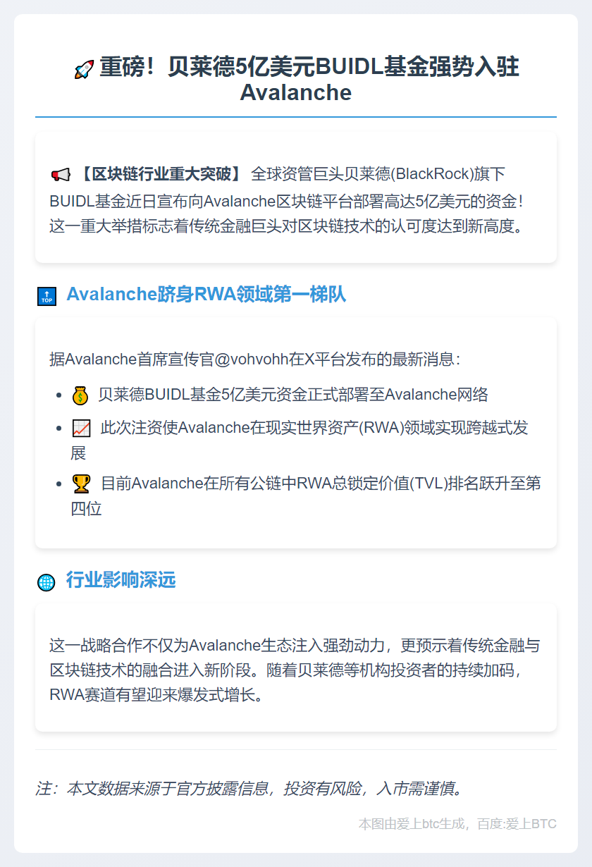 贝莱德5亿美元基金进驻Avalanche