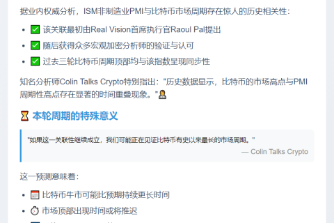ISM数据暗示比特币周期或超历史