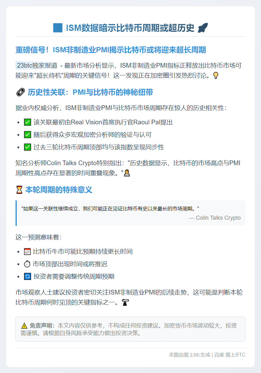 ISM数据暗示比特币周期或超历史