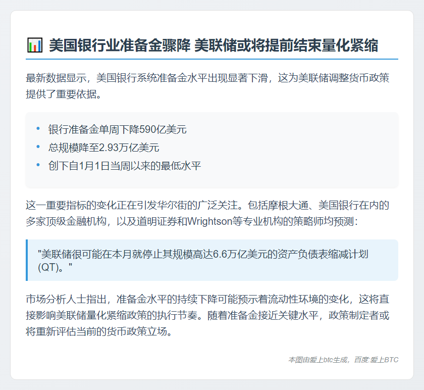 美银行业准备金降 或促美联储结束QT