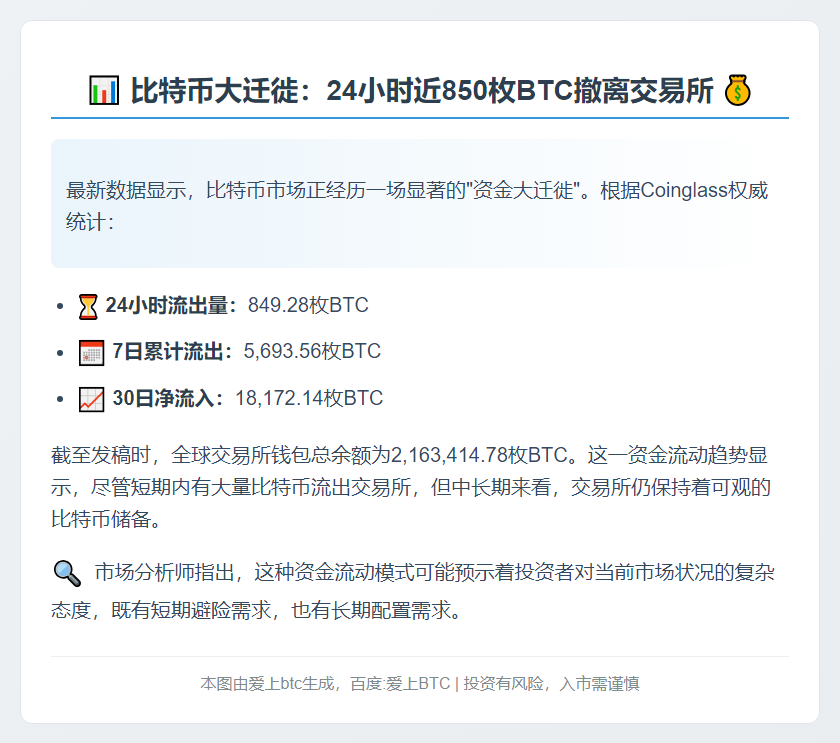 24小时849枚BTC流出交易所