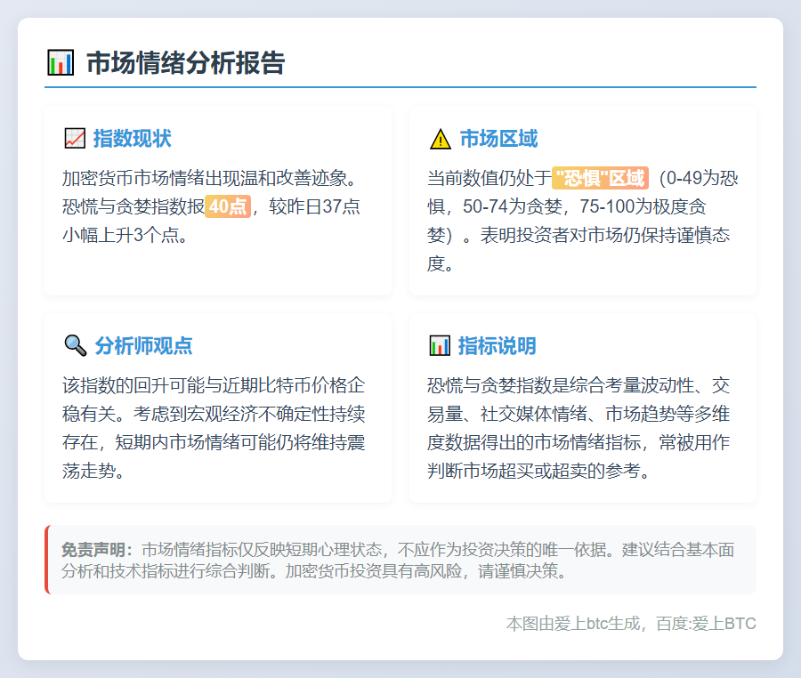 恐慌指数升至40，市场仍恐慌
