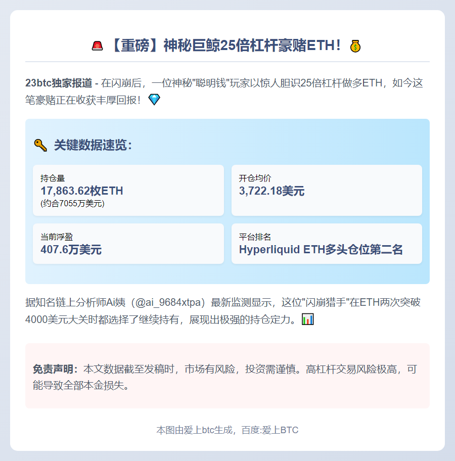 "1011闪崩后25倍做多ETH浮盈408万"