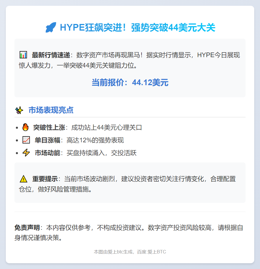 HYPE突破44美元，单日暴涨12%