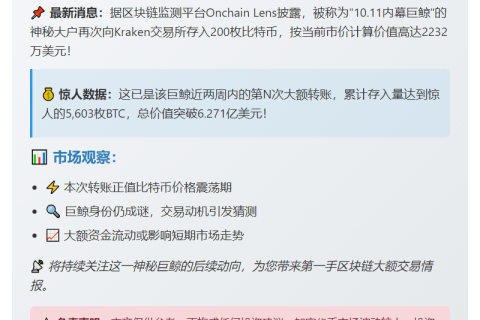 "10.11巨鲸再转200 BTC至Kraken"