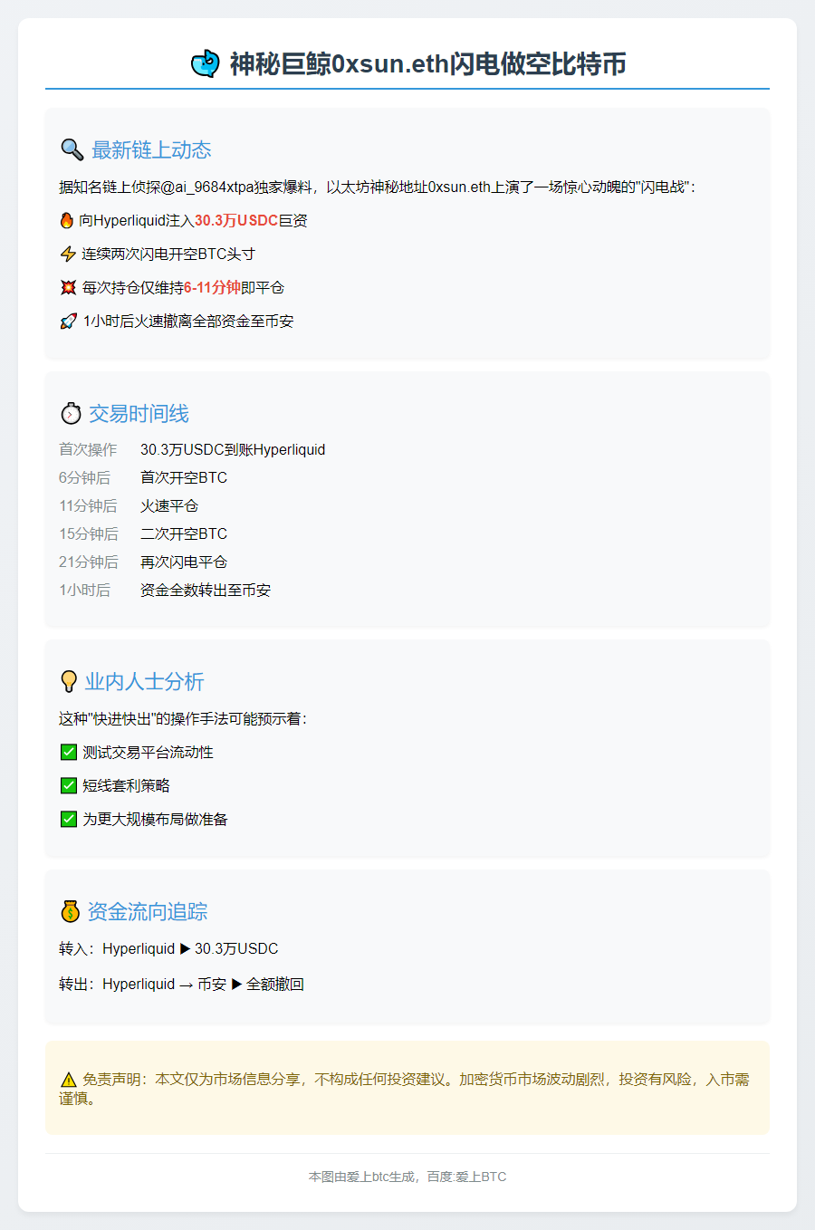 0xsun.eth充值30.3万USDC后短空比特币