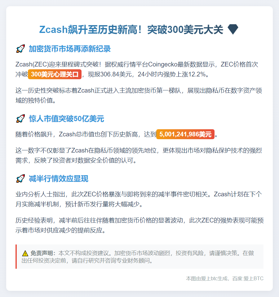ZEC突破300美元新高