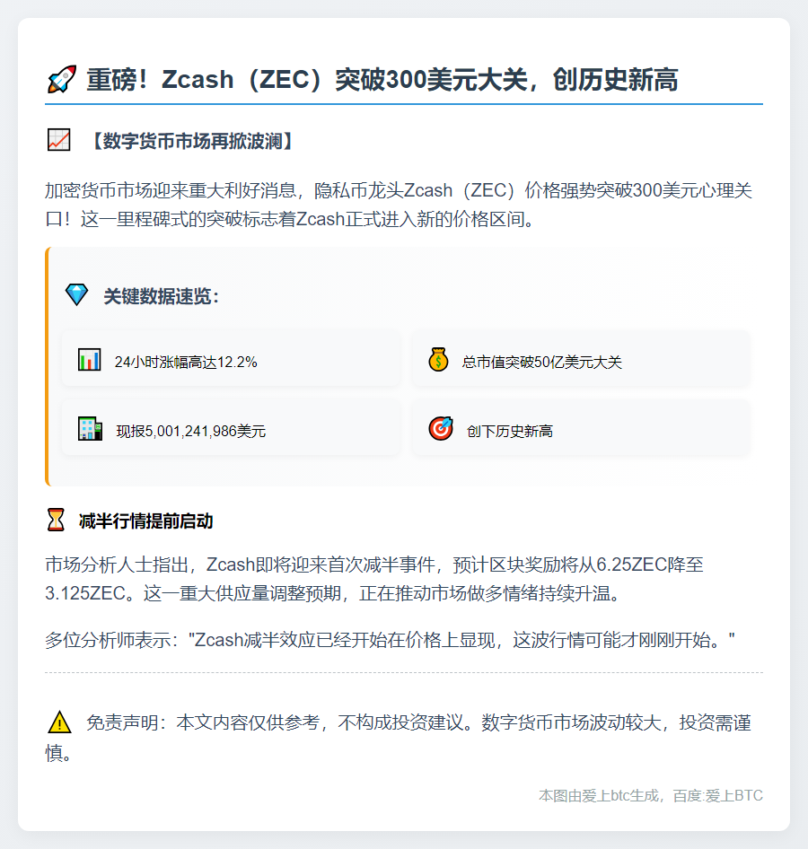 ZEC突破300美元