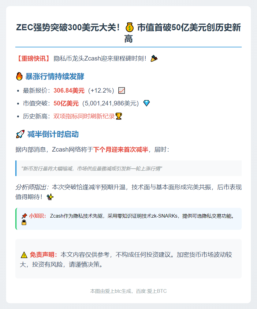 ZEC市值首破50亿美元