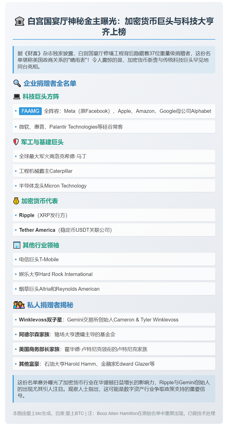 《财富》曝白宫宴会金主含Ripple等