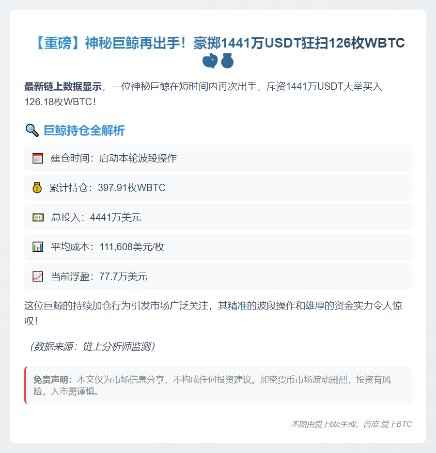 巨鲸豪掷1441万USDT购126枚WBTC