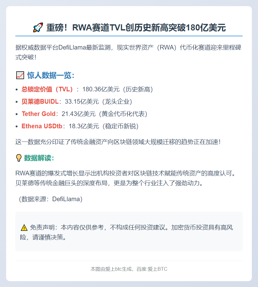 RWA板块TVL破180亿创新高
