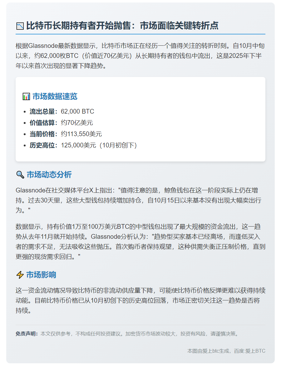 比特币非流动供应减少，6.2万枚BTC流出