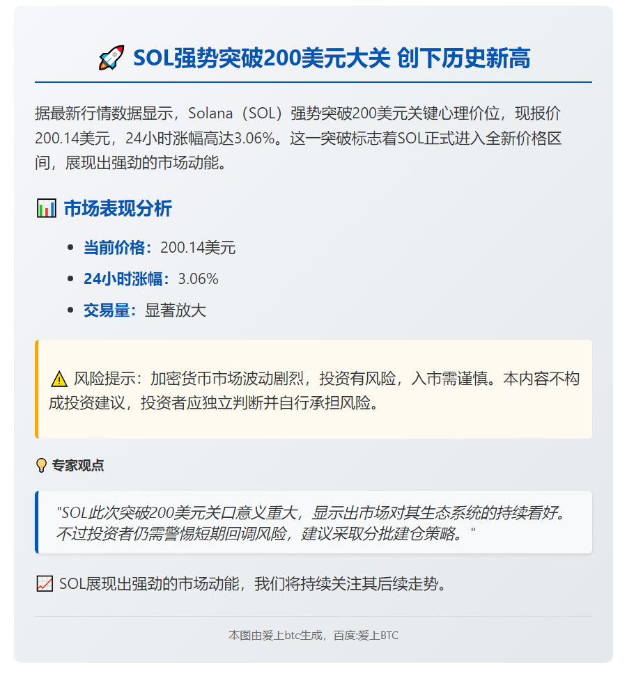 SOL突破200美元