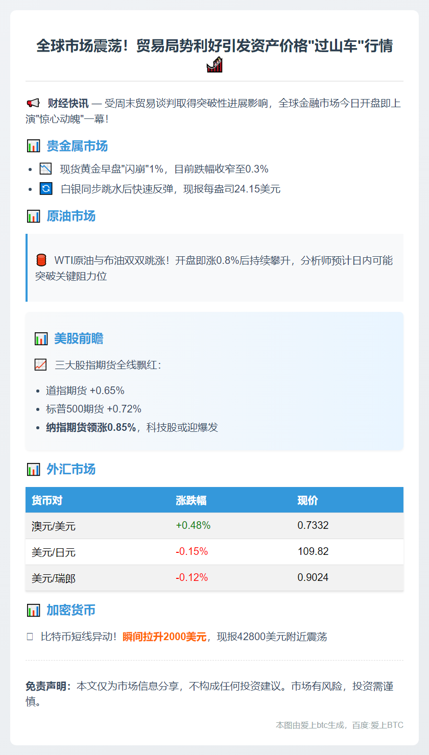 金油股周一巨震