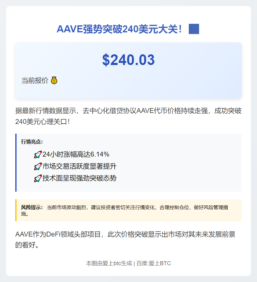 AAVE突破240美元