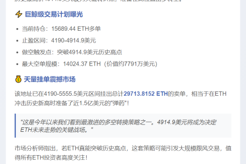 聪明钱拟4915美元做空ETH