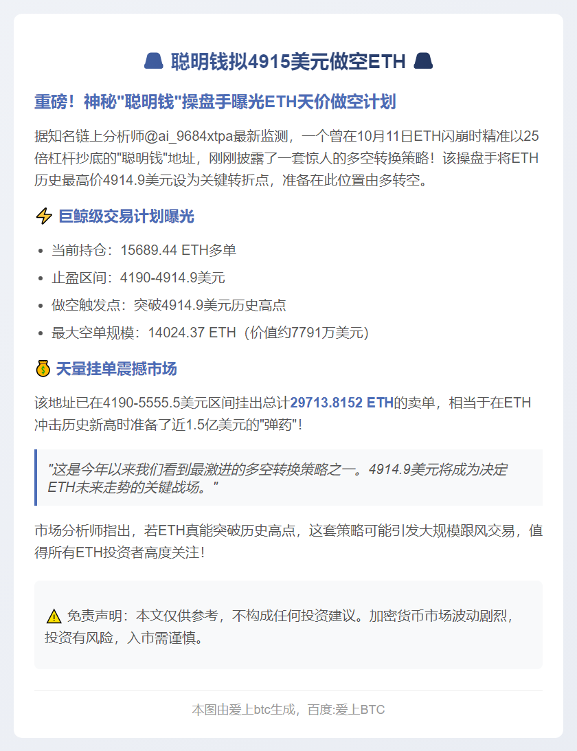 聪明钱拟4915美元做空ETH