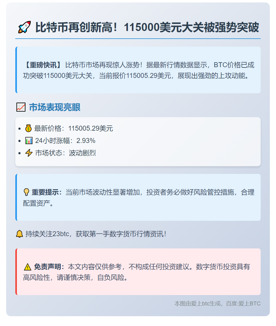 BTC冲破11.5万美元