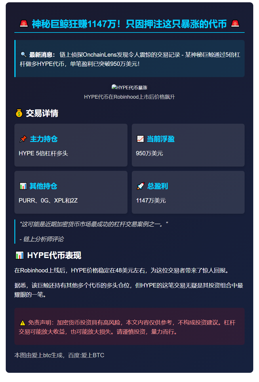 鲸鱼HYPE5倍多头浮盈950万