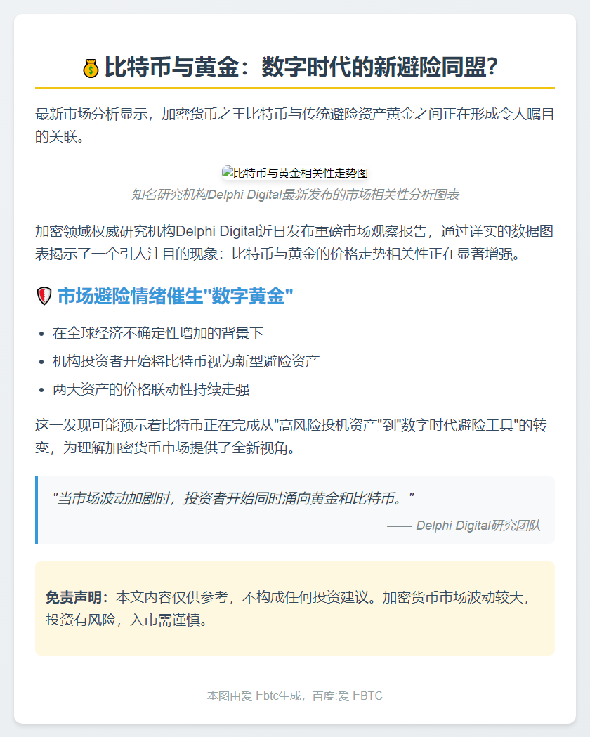 比特币与黄金相关性显现