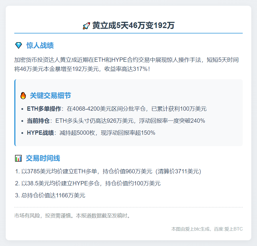 黄立成5天46万变192万