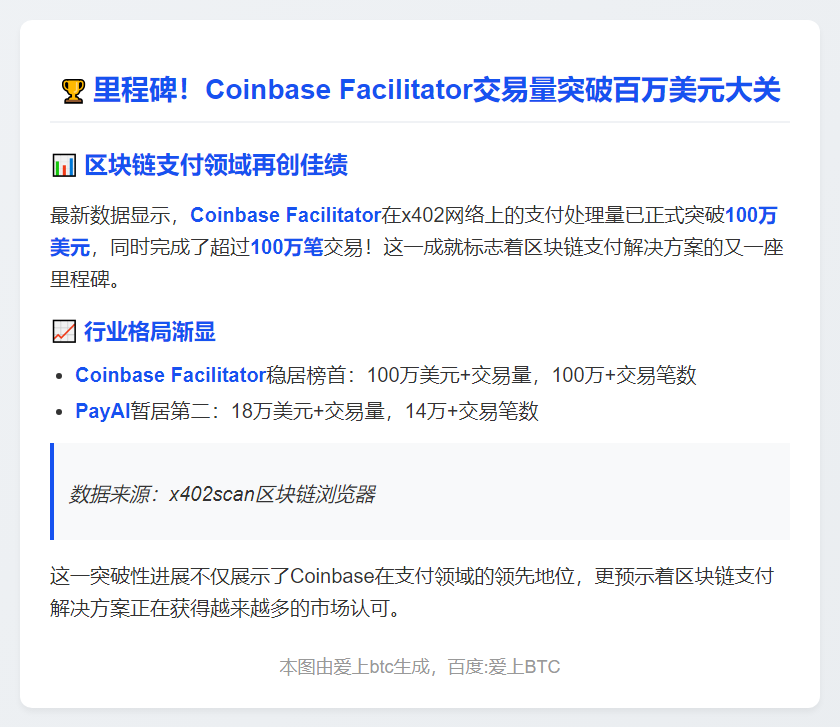 Coinbase x402 交易量突破百万美元