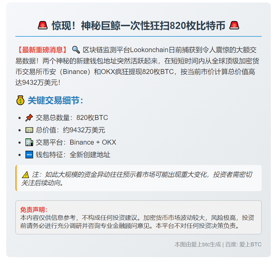 两新钱包从币安OKX提820枚BTC