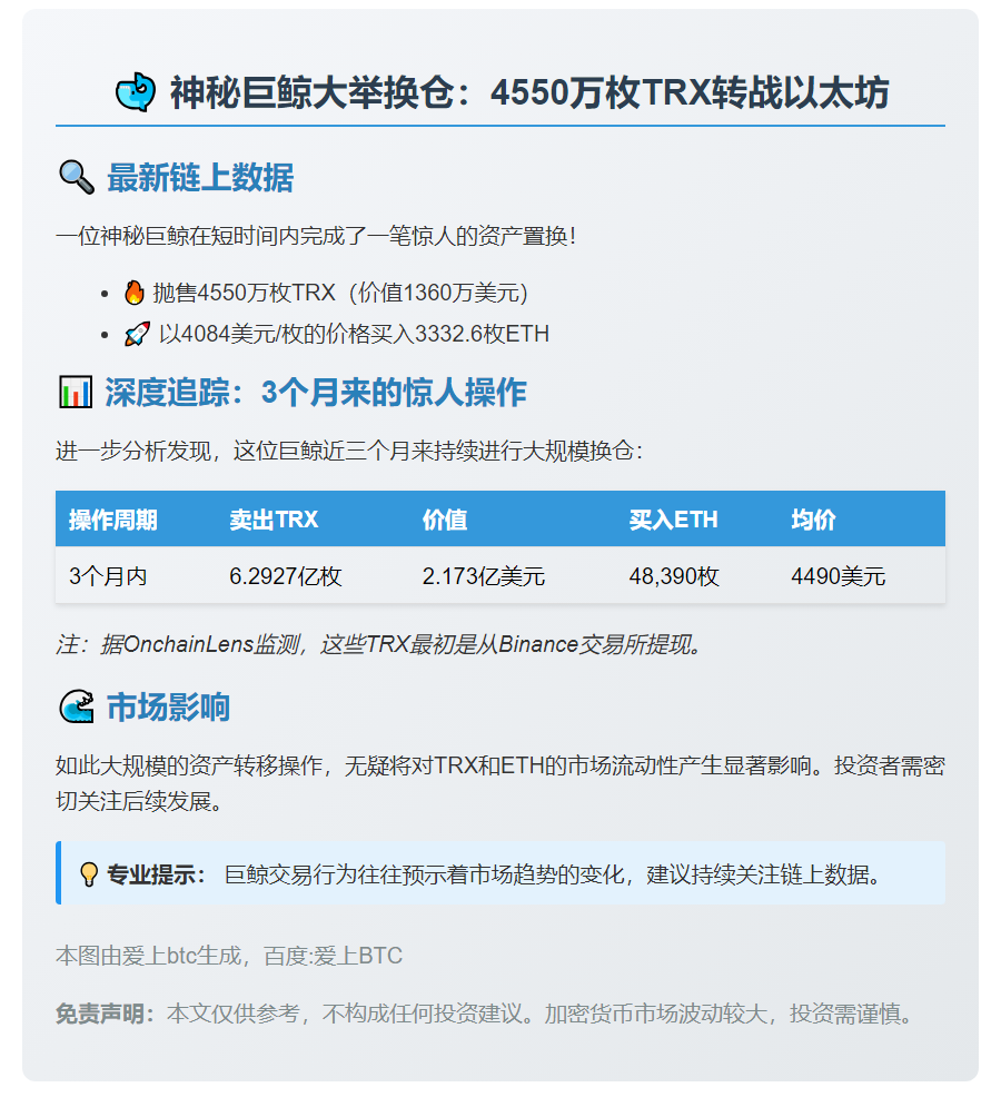 鲸鱼6小时抛售4550万TRX转投以太坊
