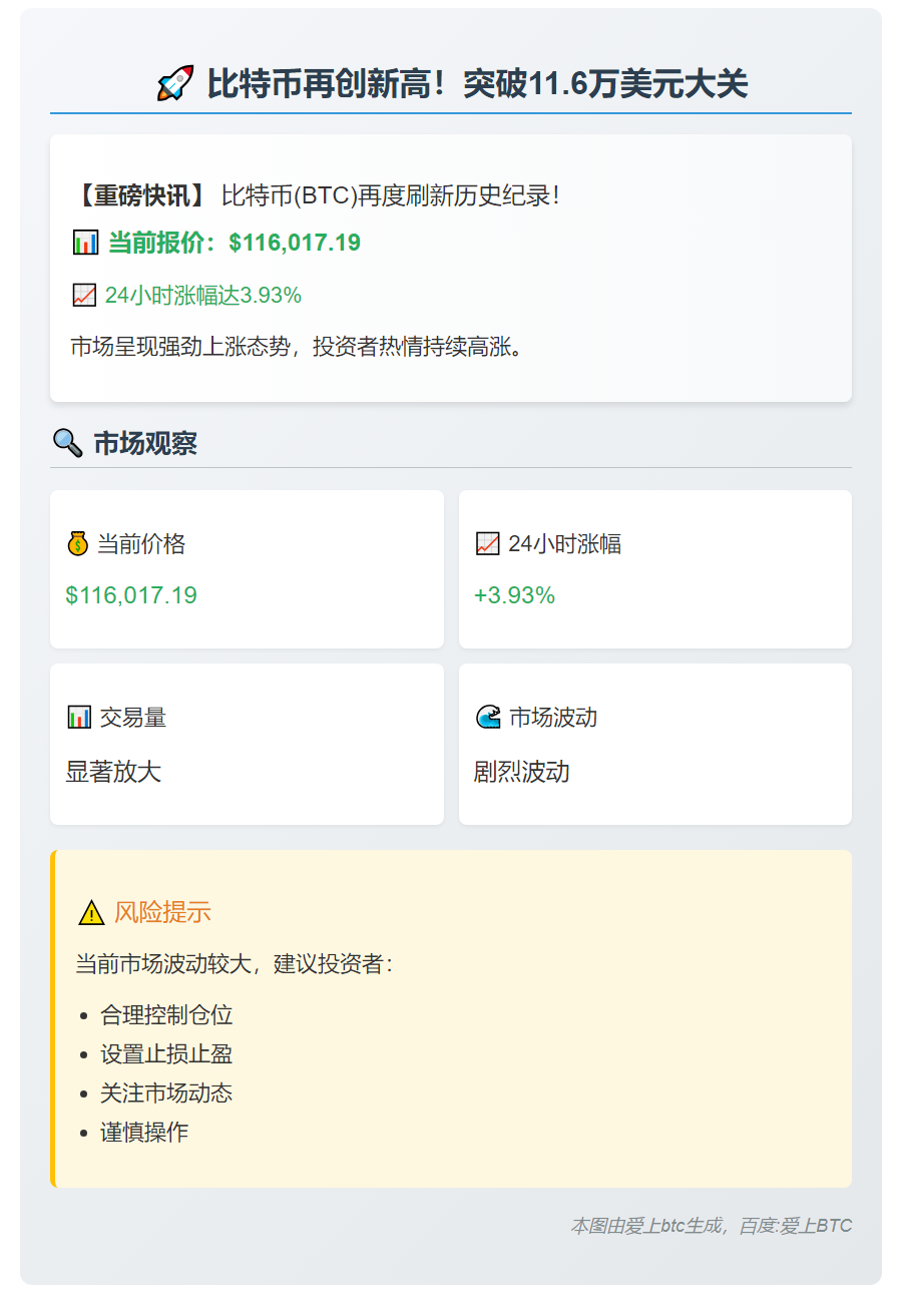 比特币突破11.6万美元