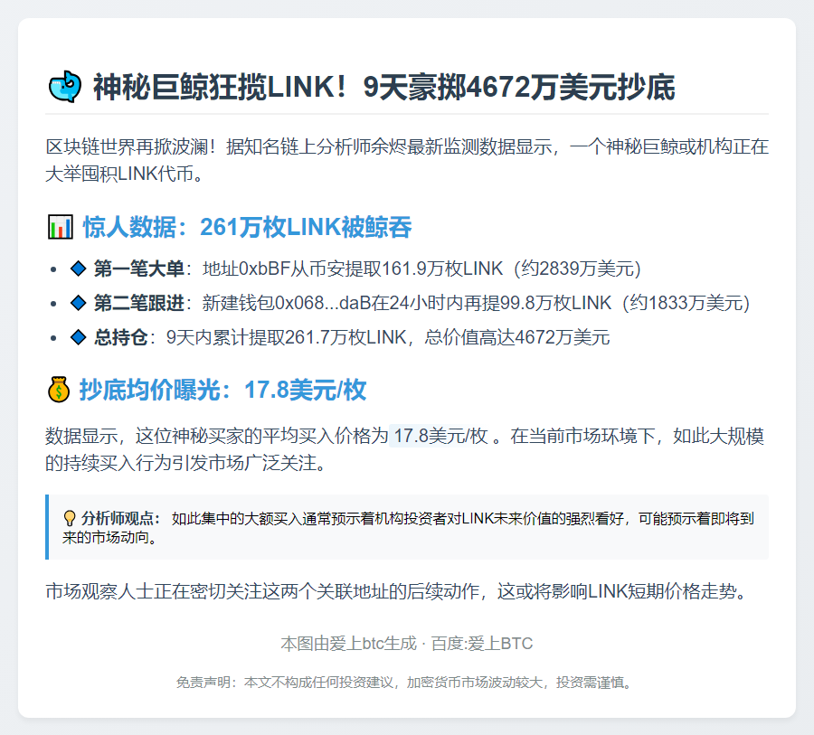 巨鲸9天提4672万美元LINK