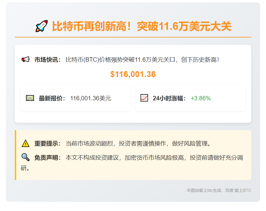比特币突破11.6万美元