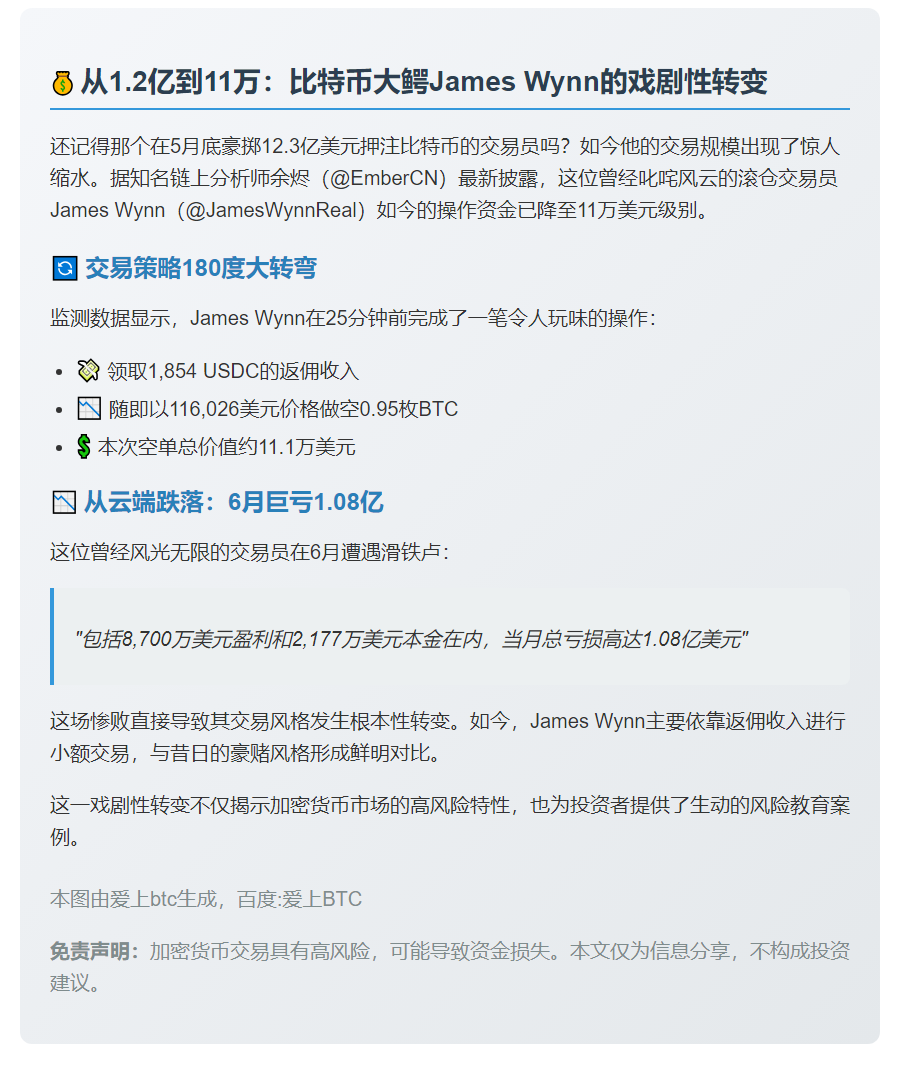 交易员 James Wynn 从 12.3 亿比特币多单转至 11 万空单