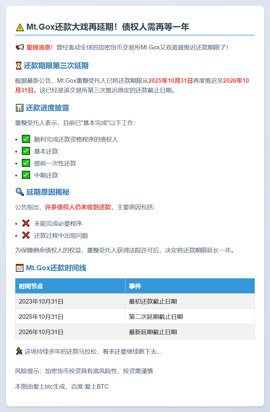 Mt.Gox还款延至2026年10月