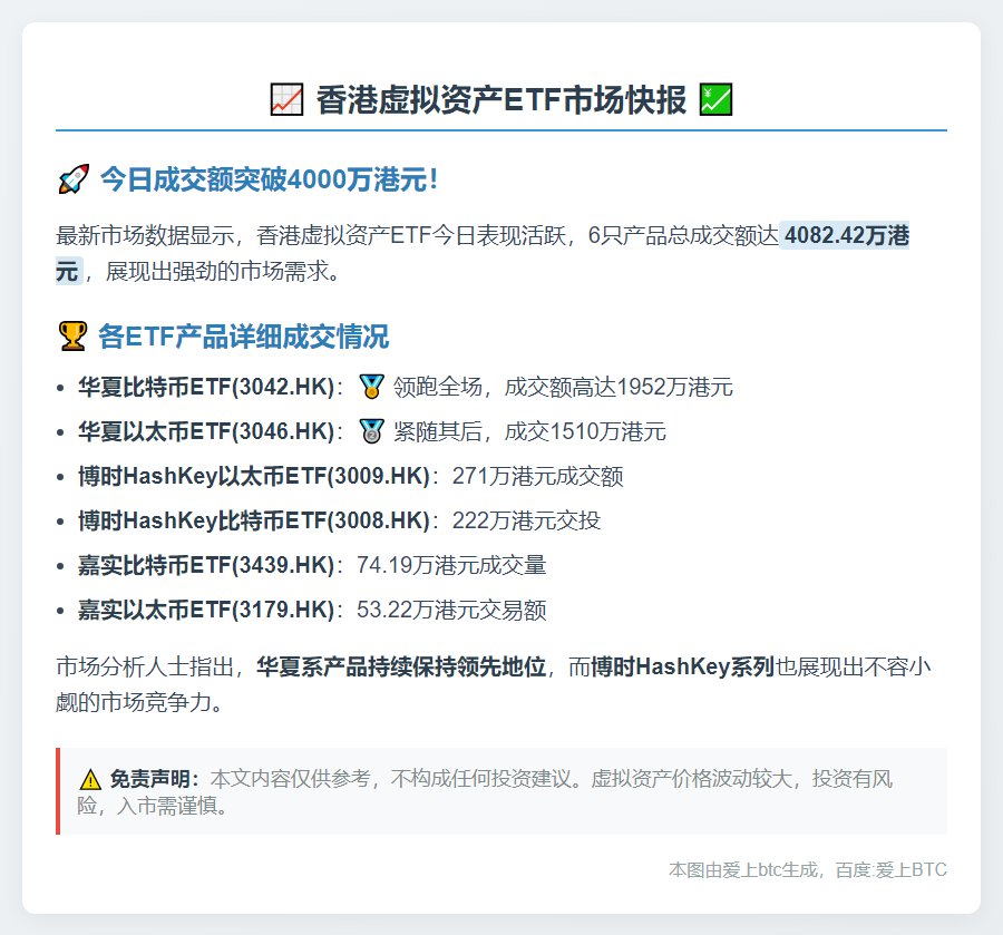 港虚拟资产ETF成交额达4082万