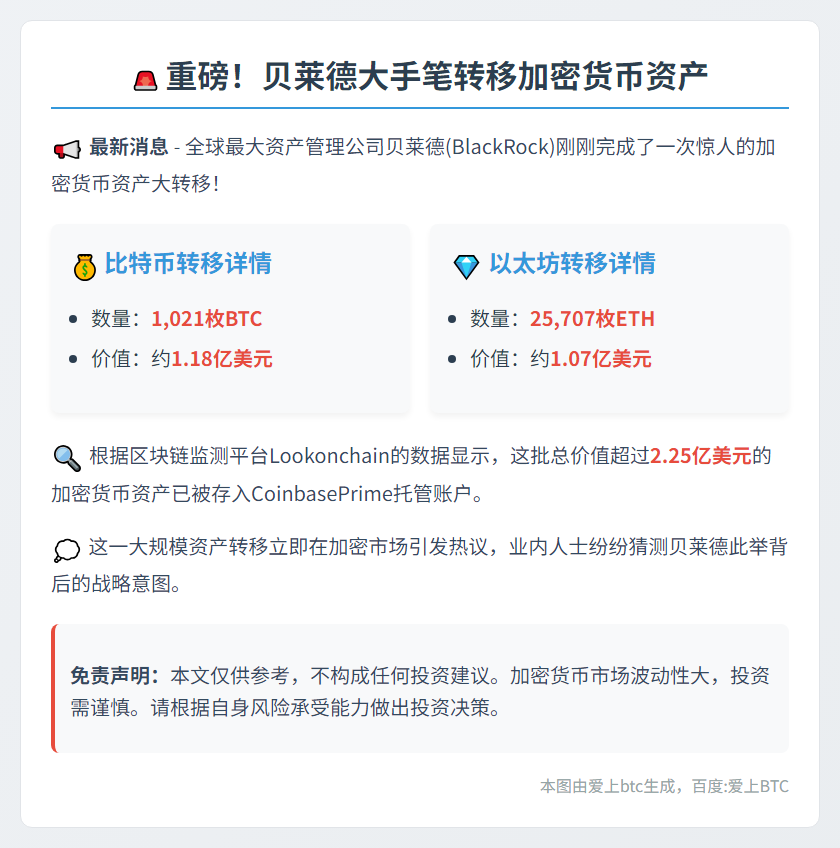 贝莱德向Coinbase存入大量BTC和ETH