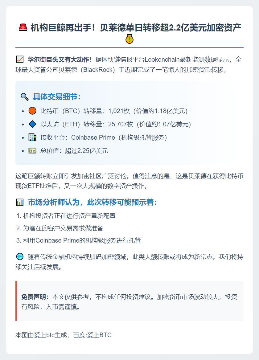 贝莱德向Coinbase Prime存入千枚BTC及2.5万ETH
