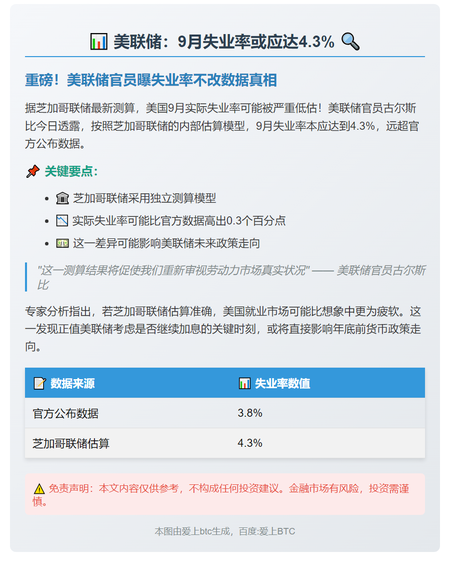美联储：9月失业率或应达4.3%