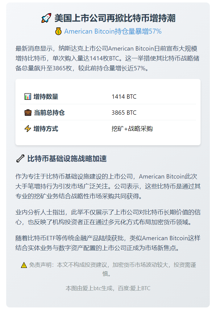 美企增持1414枚BTC，总持仓3865枚
