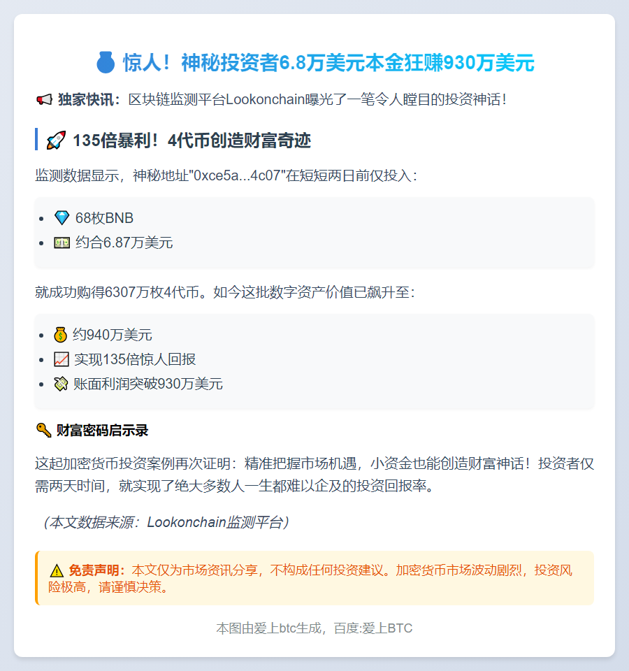 6.87万变930万：4代币暴赚