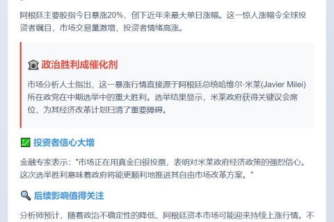 阿股指飙升20%