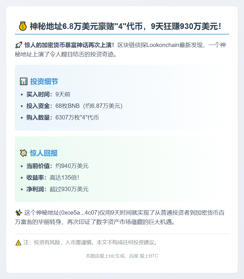 6.87万变930万：4代币暴赚